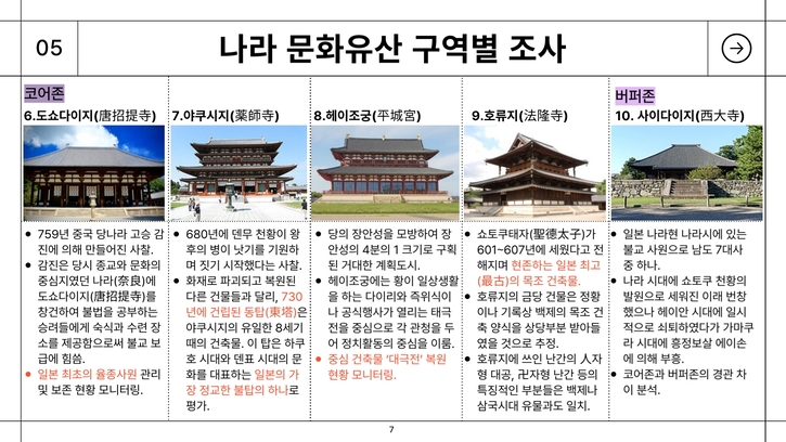 해외답사-2024년2차-신청-나라가자-답사계획서_7.jpg