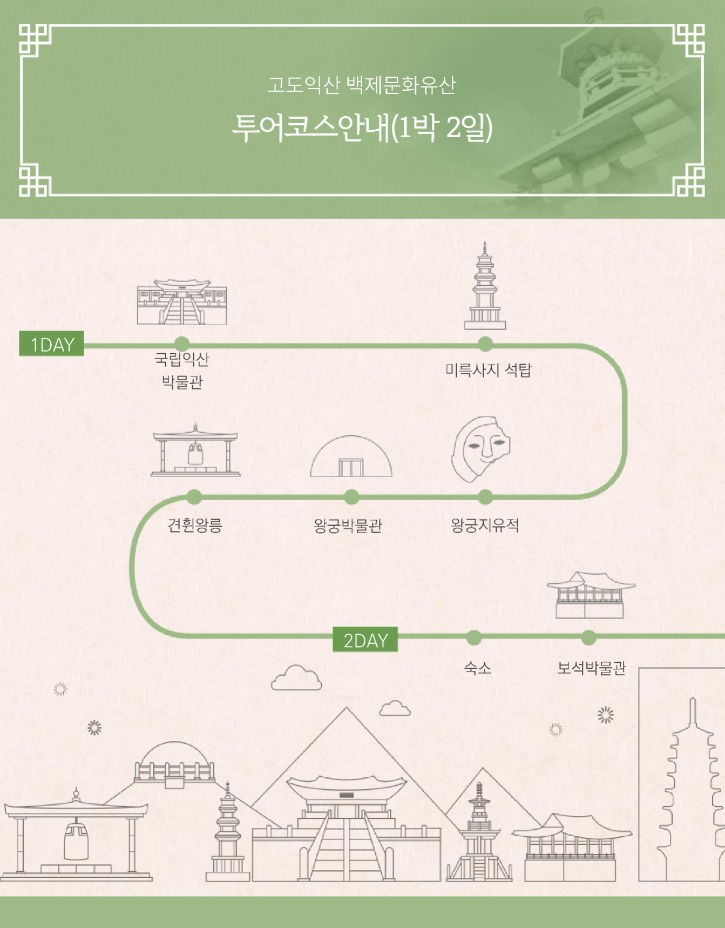 4-익산 탐험대 활동보고서 작성완료_백제무왕도 반한 익산탐험대_4.jpg