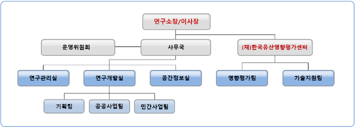 조직도1439.png