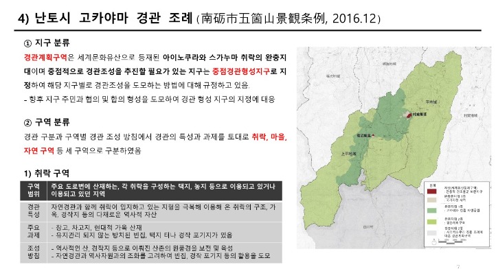 해외답사-2024년1차-신청-시라카와고는 뭐고-답사계획서-최종-수정_7.jpg