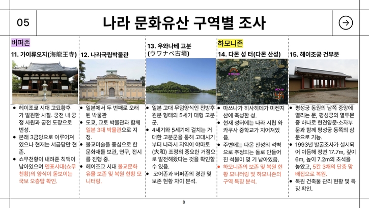 해외답사-2024년2차-신청-나라가자-답사계획서_8.jpg