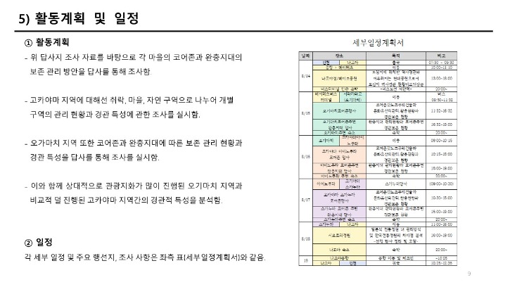 해외답사-2024년1차-신청-시라카와고는 뭐고-답사계획서-최종-수정_9.jpg