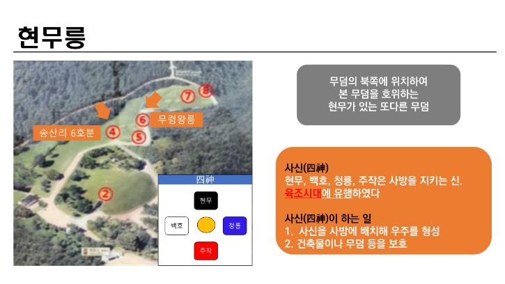 꿈나무-2022년2차-활동-20221112-무령왕릉탐험대_5.jpg